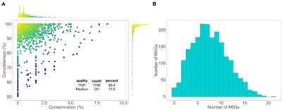 Metagenome-assembled genomes indicate that antimicrobial resistance genes are highly prevalent among urban bacteria and multidrug and glycopeptide resistances are ubiquitous in most taxa